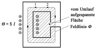 34 2 Das magnetische Feld Am konkreten Beispiel des Magnetkreises nach Bild 2.9 ist die magnetische Feldstärke im Luftspalt, wenn l L die Luftspaltlänge darstellt: HL VAB ll = (2.