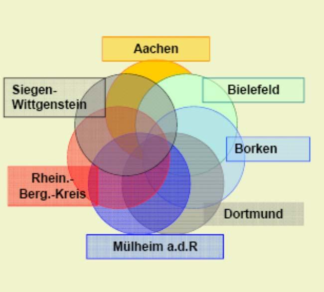 Sieben Referenzkommunen starten 2012 Start der Umsetzung von KAoA in Dortmund im Schuljahr 2012/13 In Dortmund beteiligt: 66