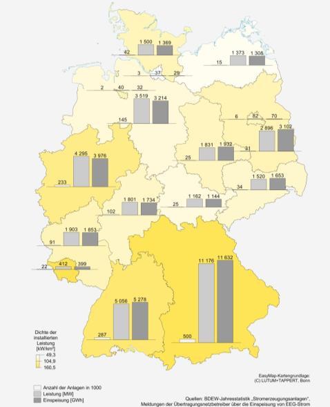 Nutzung der Photovoltaik 215 Anzahl,  