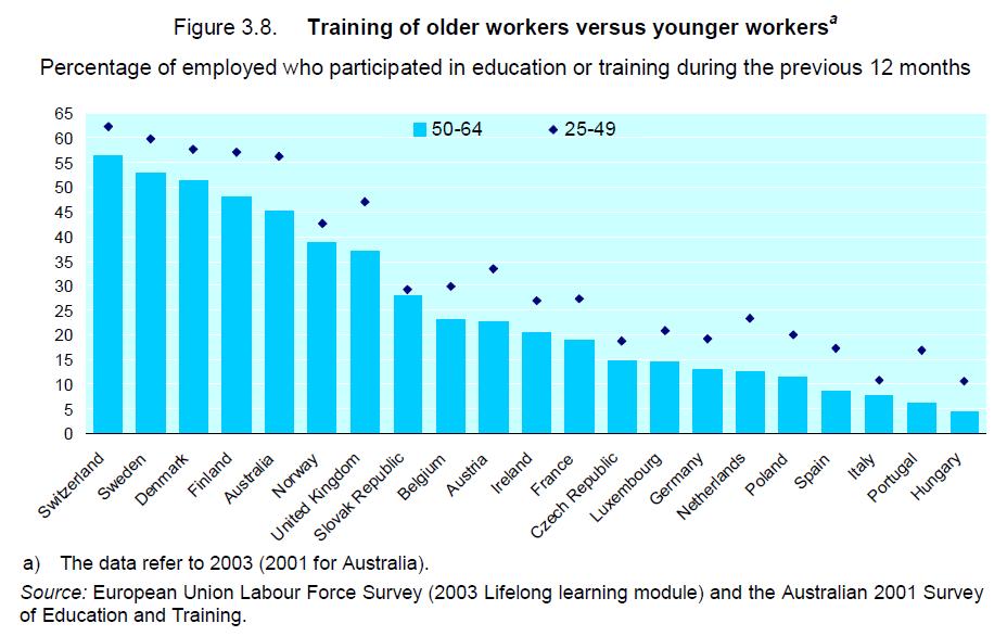 5. Ansätze zur Steigerung der Employability