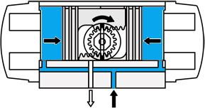 Drehantriebe gibt es analog zum Linearzylinder auch in zwei Grundausführungen: doppeltwirkender Antrieb