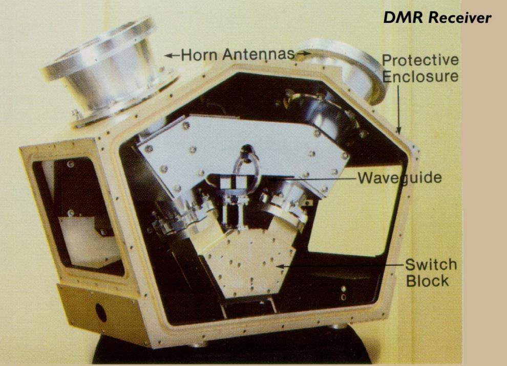 DMR Differential Microwave Radiometers Ziel: Nachweis von Anisotropien (Temperaturfluktuationen) in der CMB zum Test kosmologischer Modelle der Strukturbildung (vgl. Kap.