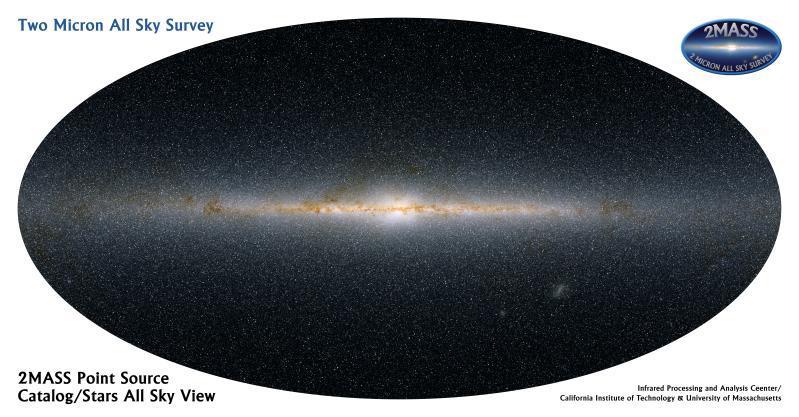 Galaktische Koordinaten Mollweide-Projektion N galaktische Ebene