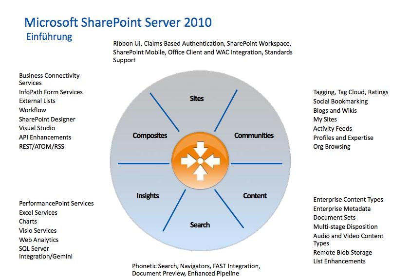MS SharePoint Server