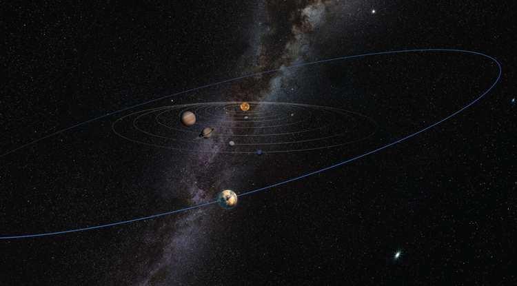 Abb. 3 Schematische Darstellung der Migration der Planeten im Sonnensystem. Die Position der heute bekannten Planeten entspricht nicht ihrem Geburtsort im Planetensystem.
