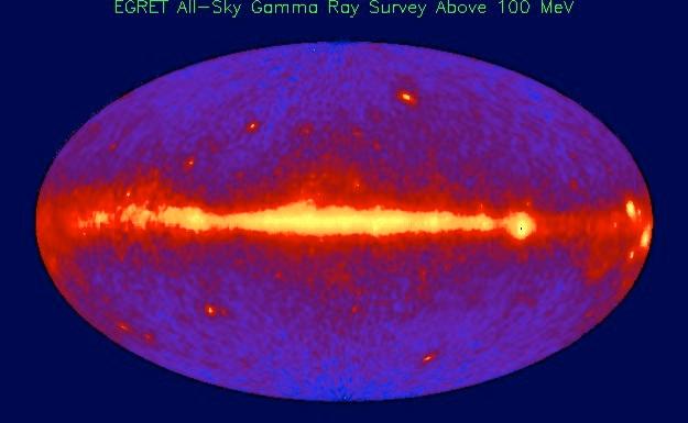 Radio Infrarot Sichtbares Licht Röntgen Gammastrahlung (10 9
