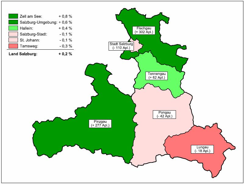 - 1 - Das Wichtigste in Kürze Ende waren laut regionaler Beschäftigtenstatistik im Land Salzburg insgesamt 243.