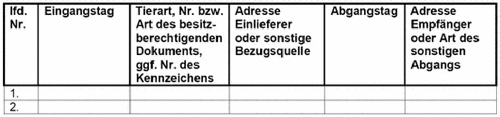 10 Nachweispflicht Wer besonders und streng geschützte tote Tiere besitzt, in Kommission hat oder für andere aufbewahrt, hat auf Verlangen der zuständigen Behörde den Nachweis zu erbringen, dass die