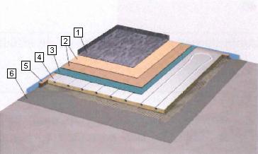 12. Alternative Aufbaumöglichkeiten 12.1. Trockenbausystem TBS Neopor mit Trockenbau-Unterboden für Standard-Oberbodenbeläge 1. Design-Bodenbelag verklebt 2 mm 2.