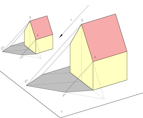 Projektionen: Die darstellende Geometrie beschäftigt sich damit, räumliche Objekte in die Ebene abzubilden. Dies geschieht mit Hilfe von Projektionen.