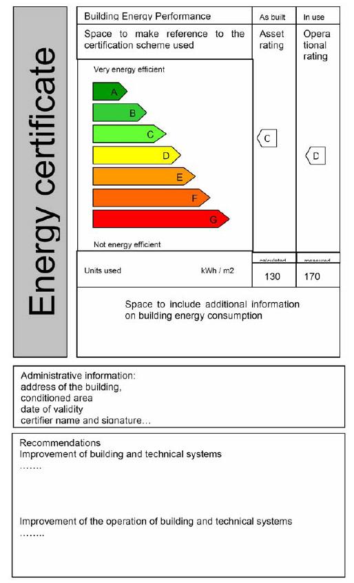 Europa geht voraus EU Richtlinie 2002/91/EG Richtlinie über die Gesamtenergieeffizienz von Gebäuden (EPBD) Inkraftsetzung Dezember 2002, Anwendung