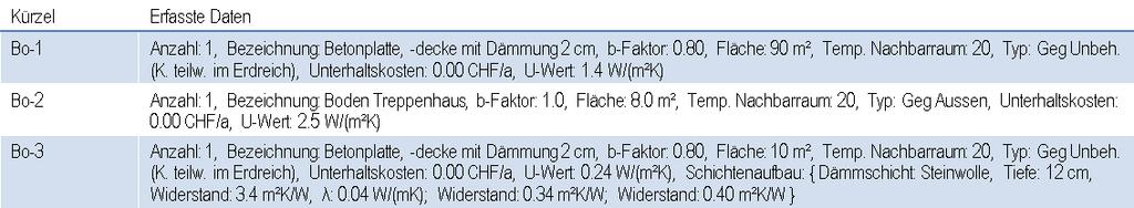 1.4. Böden F.1.4.1 Ist-Zustand F.1.4.2 Variante A F.