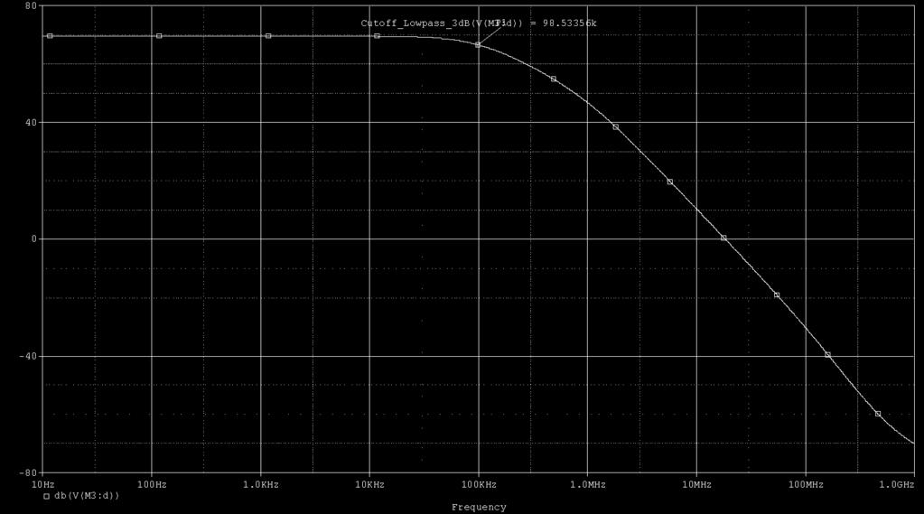 simulierte 3dB-Frequenz: PSPICE-Simulation simuliert: 100 khz