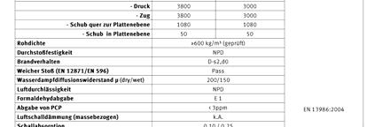 Holzwerkstoffe,