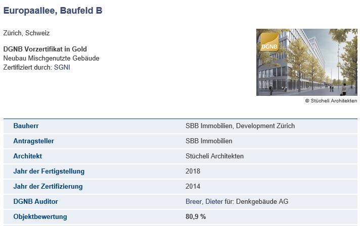 Baufeld B Europaallee Zertifizierung SGNI Retail/Gastro: ca. 2'400 m2 Dienstleistung: ca.