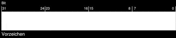 Datendarstellung: Gleitpunktzahlen Gleitpunktzahlen bestehen aus 3 Teilen Vorzeichenbit (V): gibt an, ob die Zahl positiv oder negativ ist Exponent (E): gibt für eine Basis (typisch: p=2) einen