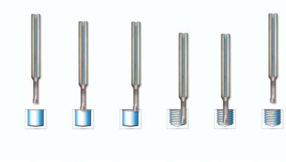 Mini-Gewindefräser Schnittgeschwindigkeit H Material Gehärteter Stahl Härte HRc 5-50 51-55 5-2 Schnitt Geschwindigkeit m/min 0-70 50-0 0-50 Vorschub mm/zahn Schnittdurchmesser = D ø1.
