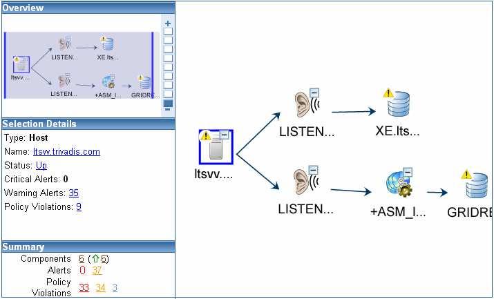 Systeme: Überblick Ein System ist ein Set von Infrastruktur (Hardware, Datenbank, Application Server, ) welches benötigt wird, um eine Applikation zu betreiben Alle EM-Targets können in Systemen