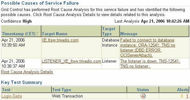 Root Cause Analysis (RCA) Beispiel: Ein für einen Service benötigter Listener wurde gestoppt, dadurch war die Webseite nicht mehr verfügbar: SLA- und Performance-Management mit