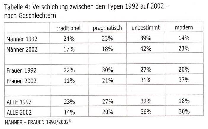 Aus Zulehner