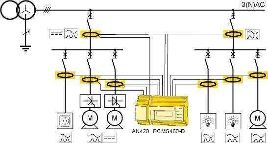 Anwendungsbeispiel RCMS460 Überwachung einer kleinen Stromversorgung bis zu 12 Abgängen RCMS460-D Aufteilung der Verbraucher durch entsprechende Messstromwandler Typ A: W..., WR..., WS.