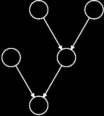 Inferenz in Allgemeinen Graphen Grundidee Message-Passing auf Polytrees: Umwandlung in Faktor-Graph (ungerichteter Baum) Ursprünglicher Graph x 4 x 1 Gemeinsame Verteilung p( x, x, x, x, x ) 1 2 3 4