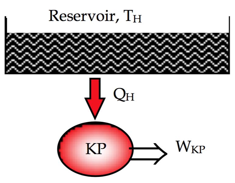 Formulierungen des zweiten Hauptsatz Kelvin-Plank Formulierung: Es ist unmöglich eine Maschine zu bauen, welche in einem thermischen Kreisprozess