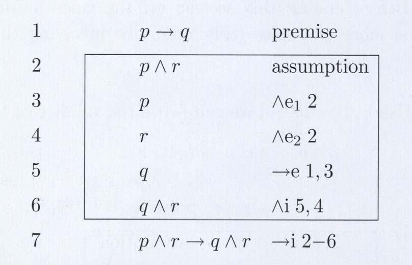 Regelsatz 7/17 Einführung der Annahme Temporäre Annahme von p Λ r, um eine