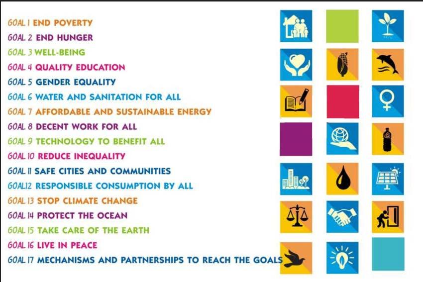 2015: Agenda 2030-17 Sustainable Development