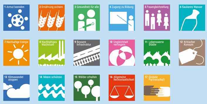 UN Nachhaltigkeitsziele (2015, D) Dr.