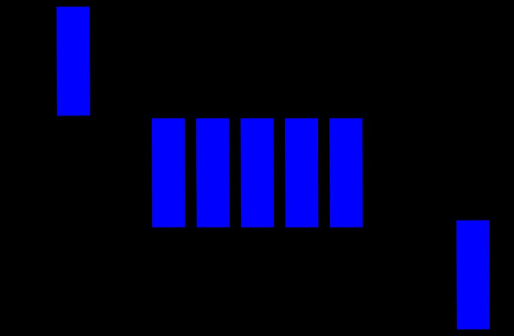 Wiederholung: Breitensuche Procedure bfs(g=(v, E) : Graph, s: node) Q=[ ] : Queue