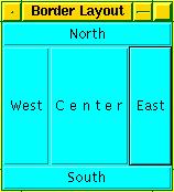 LayoutManager BorderLayout SWE-93b class BorderTest extends Frame { BorderTest () { setbackground(color.cyan); setforeground(color.