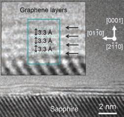 Hochauflösende Transmissionselektronenmikroskopie zeigt die Schichtfolge von epitaktisch gewachsenen Graphen-Lagen auf Saphir.