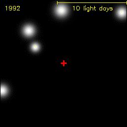 Aufgabe 1 Im Zentrum der Milchstraße befindet sich ein dunkles Objekt (Sagittarius