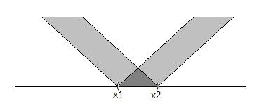 offene Menge die (x, y) enthält auch die dazugehörigen B ɛ (z) welches mit (x 1, x 2 ) nichtleeren Schnitt hat.