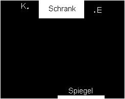 Versteck-Spiel (Lösung siehe LEIFI-Seite): Klein-Ernst und Klein-Kathrin spielen Verstecken.