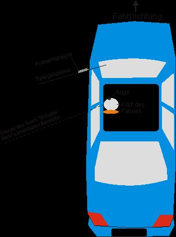 5. Toter Winkel beim Aussenspiegel (Lösung siehe LEIFI-Seite): Ein Autofahrer kann durch Schulterblick maximal bis zur