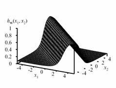 Nur linear trennbare Funktionen Σ i=0,.