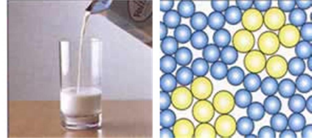 Heterogen: Emulsion (flüssig/flüssig) Milch