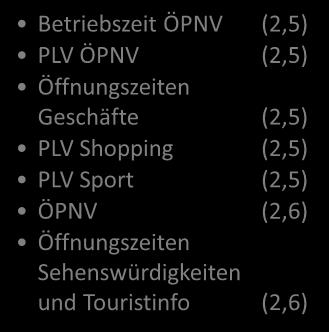 Getränke (2,4) Quelle: Qualitätsmonitor Deutschland-Tourismus; ERV (Europäische
