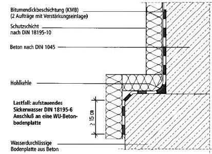 abp für Übergänge nach BRL k 10-4 m/s 3,0 m 15 cm Anschluss an