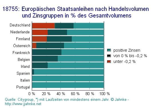 Niemand weiß mehr, wie er der "Draghi-Falle" für die Altersversorgung entgehen soll.