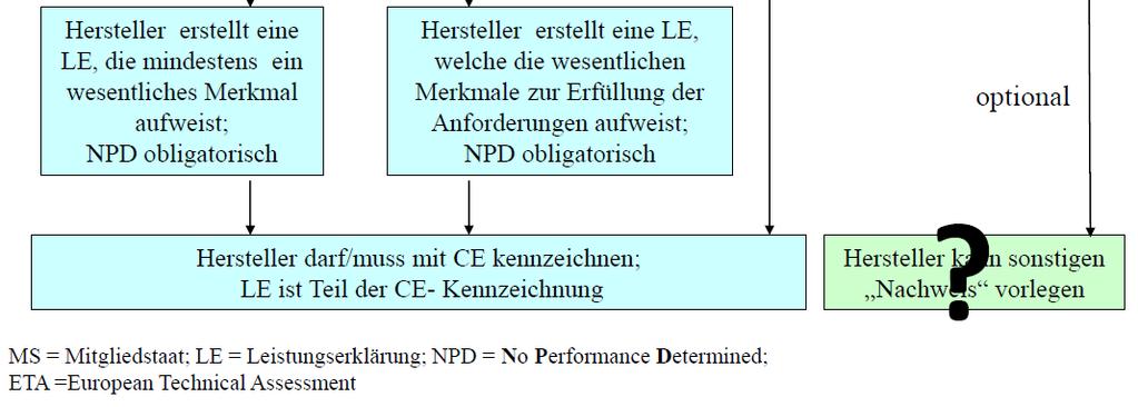 März 2015 Konsequenz: Eine gesetzliche Regelung, die zu