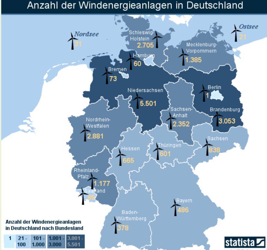 ENTWICKLUNG DER WINDENERGIE IN DEUTSCHLAND Germany Stand 12/2012: Neuinstallationen in 2012: 2.439 MW = 1.