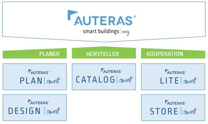 AUTERAS Inhalt» Organisation» Versuche Planung von Raumautomationssystemen Toolsuite für die Raumautomationsplanung vollständige Abdeckung des