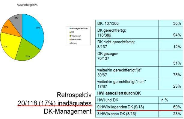 Infect. 2011, Oct 7(10):532-42 - Saint and Chenoweth (2003). Infect Du Clin N Am 17: 411-432 6 Forschungsfrage Change Management 1.