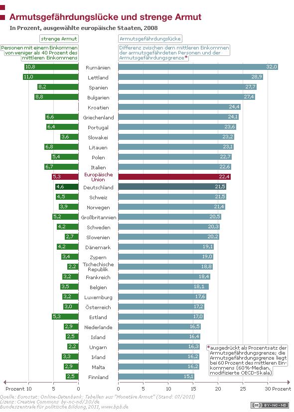 Zahlen und Fakten: Europa (Erstellt am 23.11.