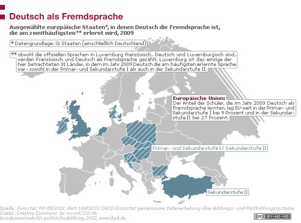 Zahlen und Fakten: Europa (Erstellt am 23.11.2017) 274 Fremdsprachen 12.5.