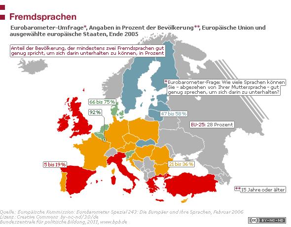 Zahlen und Fakten: Europa (Erstellt am 23.11.2017) 369 Fremdsprachen 21.12.