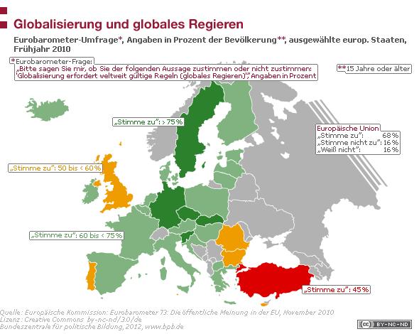 Zahlen und Fakten: Europa (Erstellt am 23.11.2017) 377 Globalisierung und globales Regieren 12.5.